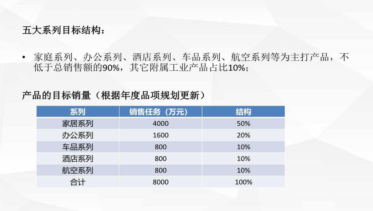 品牌入驻天猫旗舰店运营规划及计划书PPT模板_16