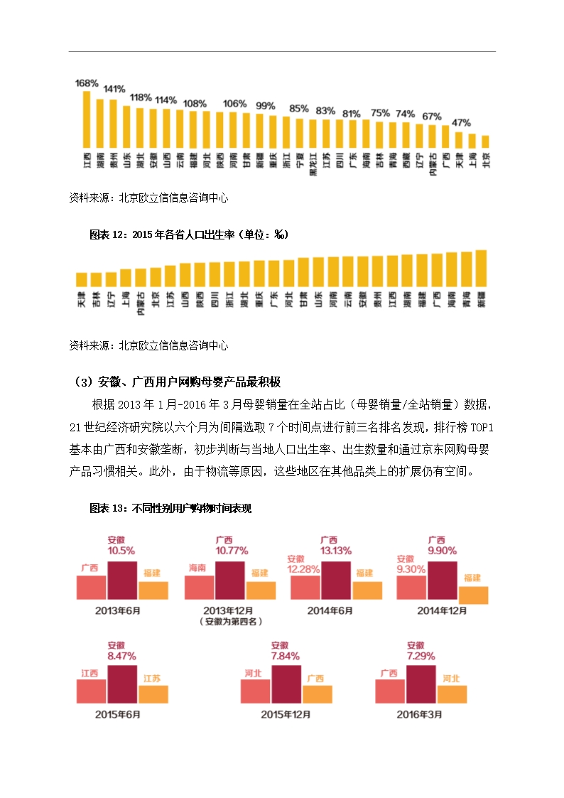 中国母婴行业市场调研分析报告Word模板_15