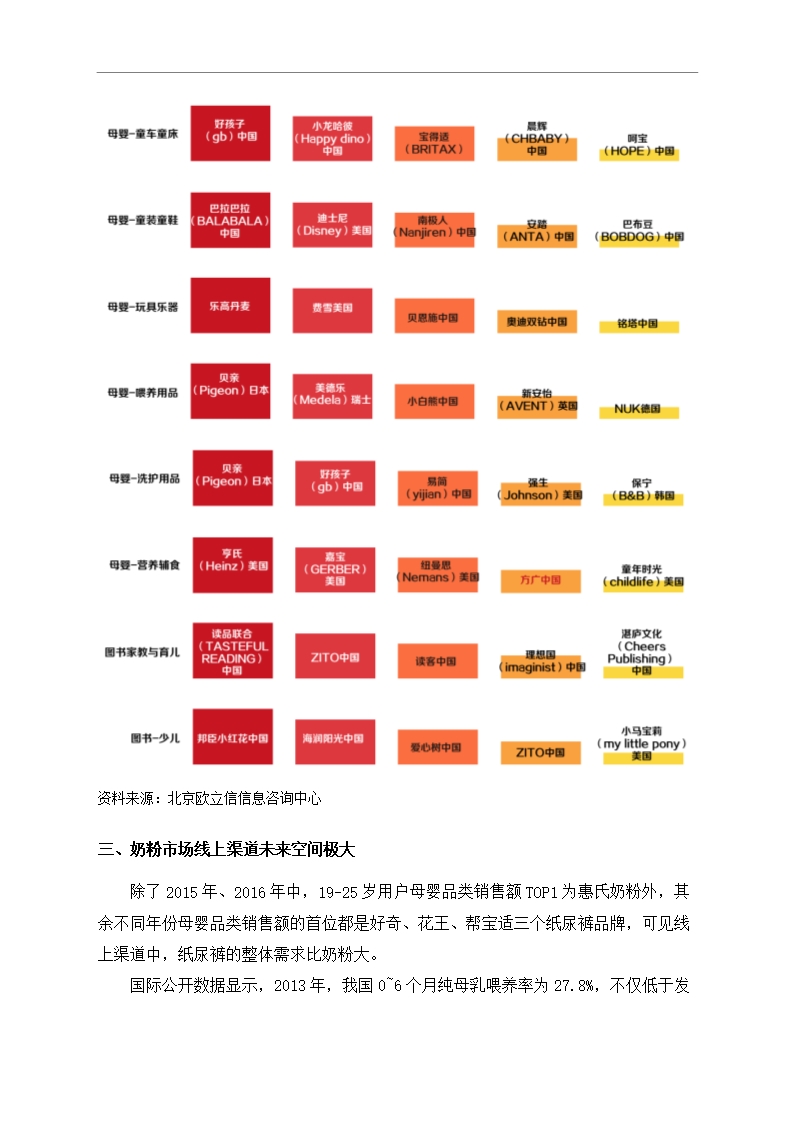 中国母婴行业市场调研分析报告Word模板_53