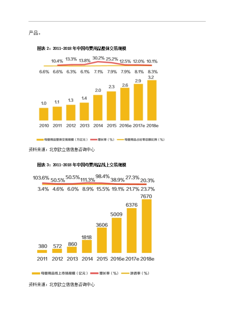 中国母婴行业市场调研分析报告Word模板_08
