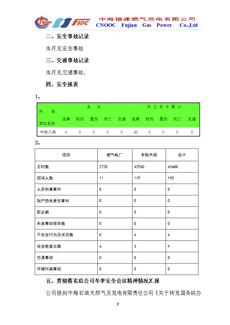 HSE月报Word模板_02