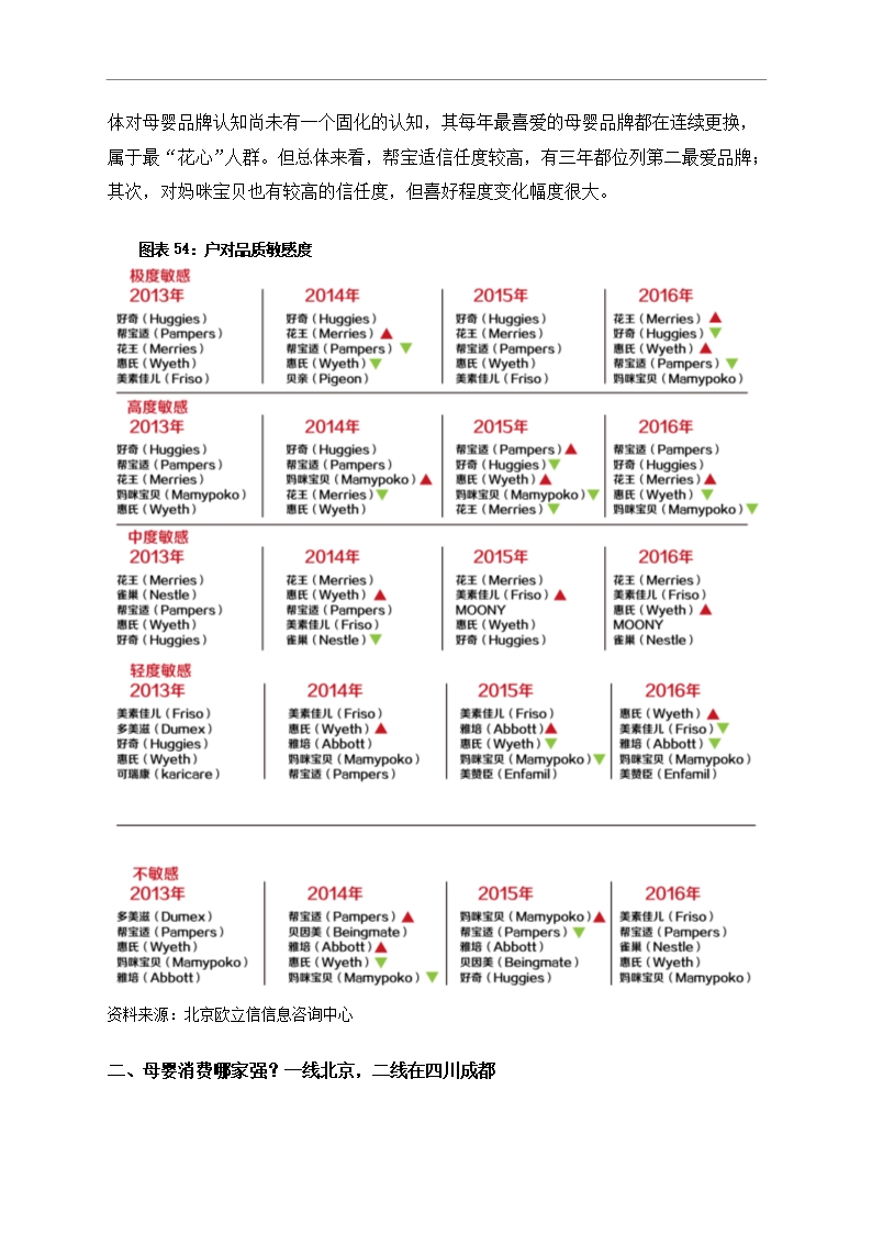 中国母婴行业市场调研分析报告Word模板_47