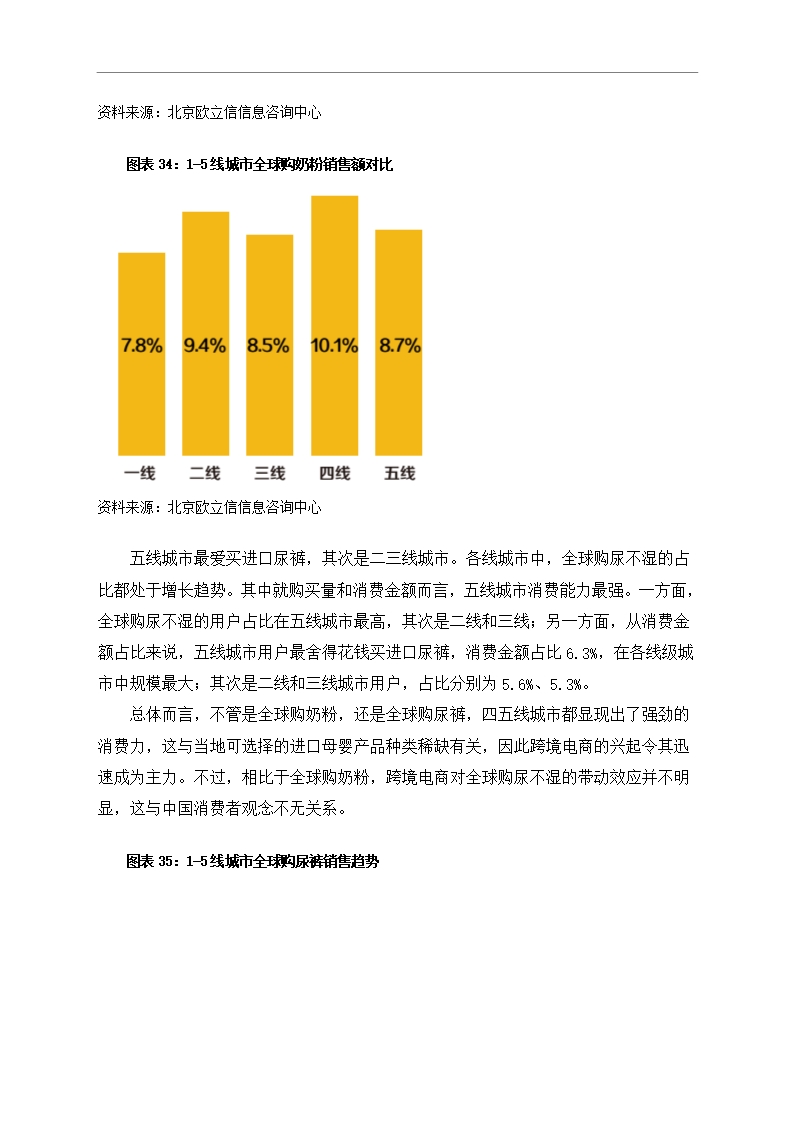 中国母婴行业市场调研分析报告Word模板_33