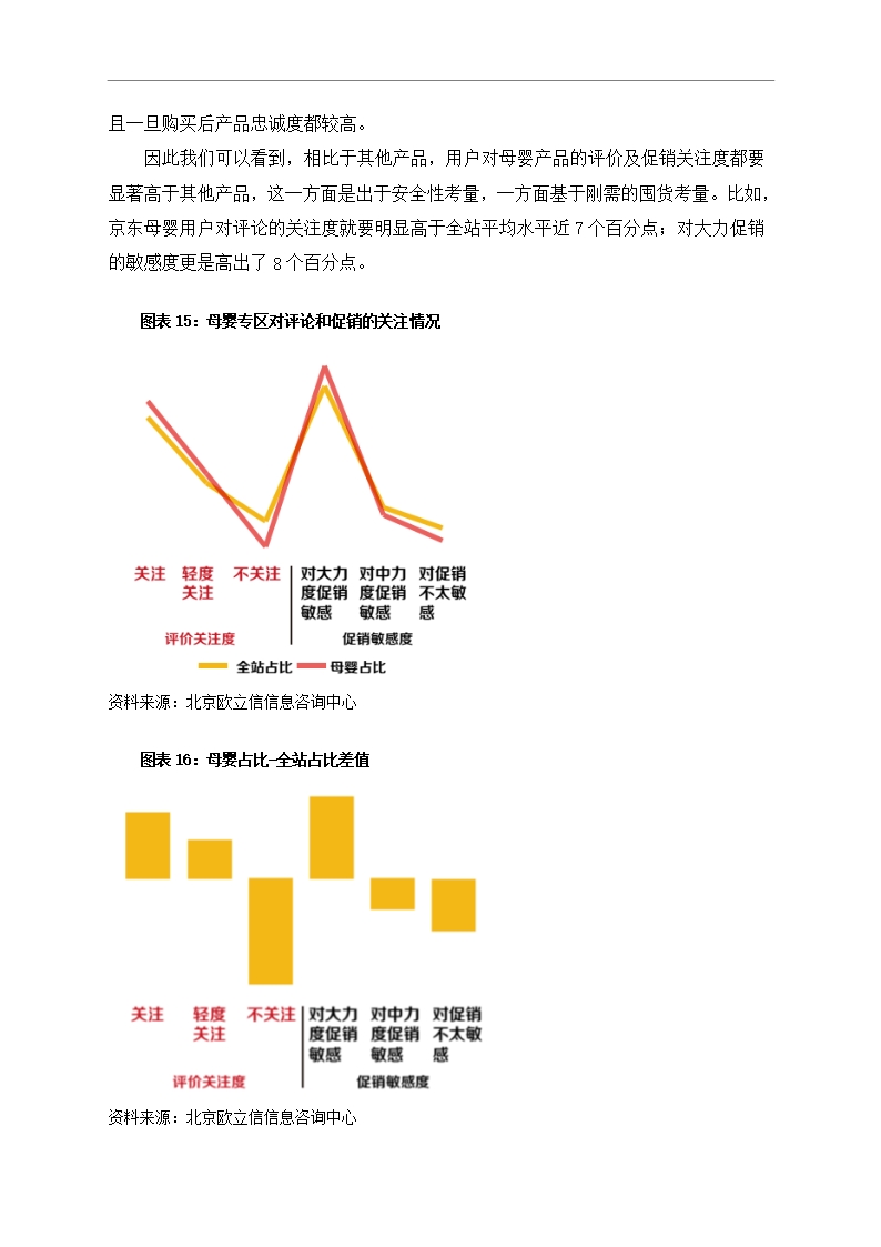 中国母婴行业市场调研分析报告Word模板_17