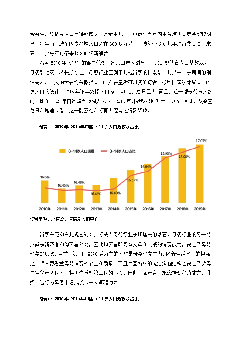 中国母婴行业市场调研分析报告Word模板_10