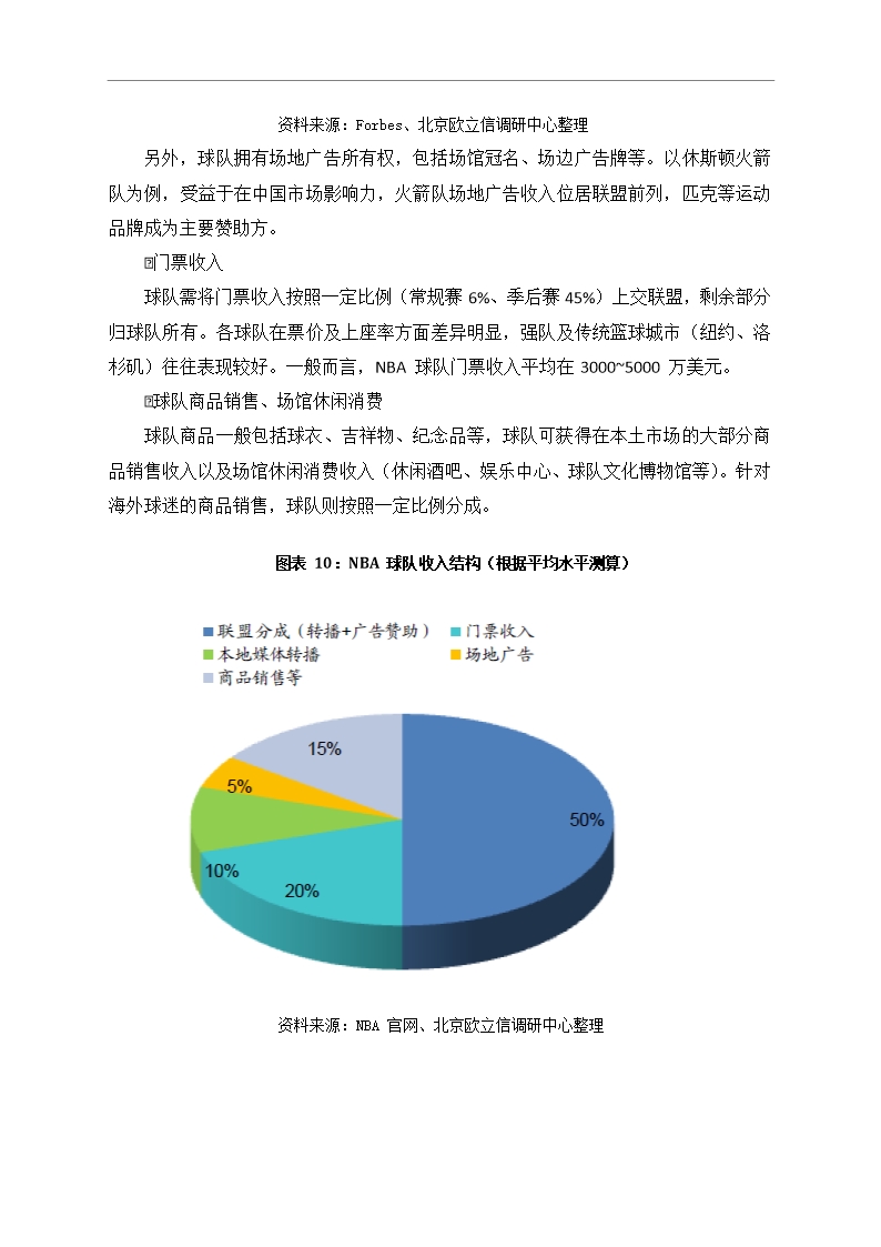 中国篮球行业市场调研分析报告Word模板_11