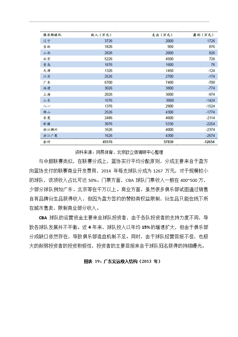 中国篮球行业市场调研分析报告Word模板_20