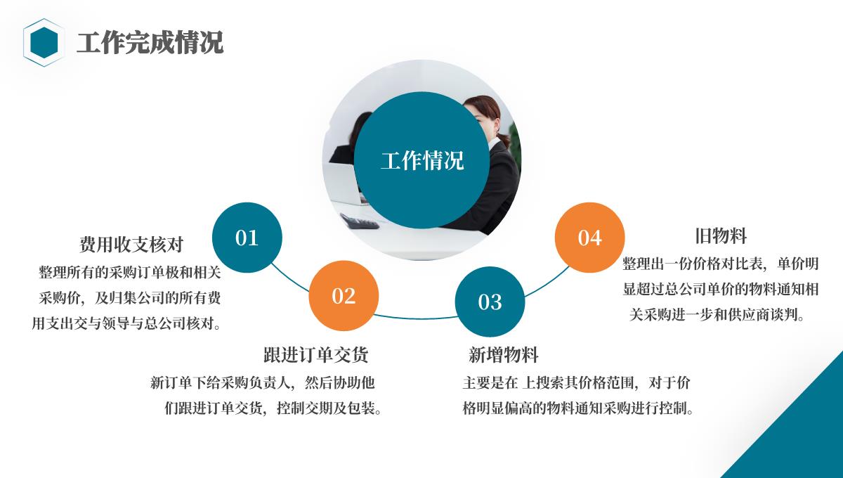 年终工作总结商务汇报工作汇报工作总结PPT模板_13