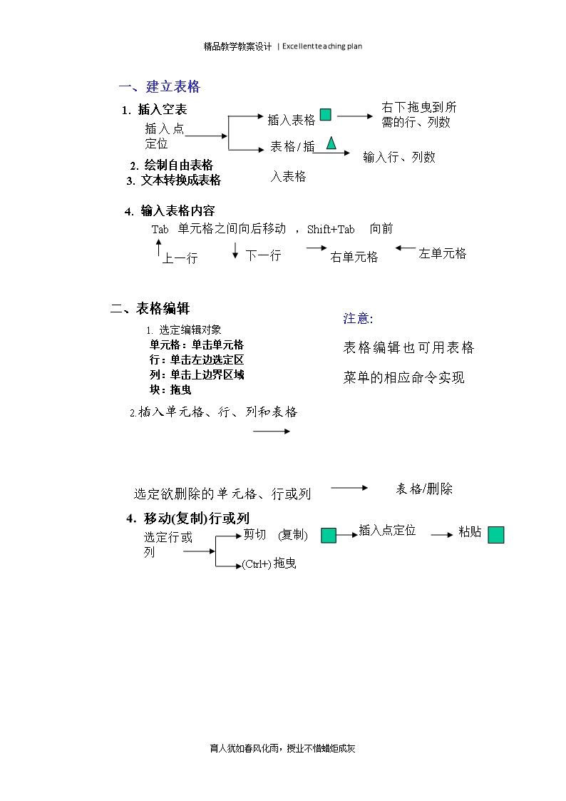 Word文档里插入表格教案新部编本Word模板_03