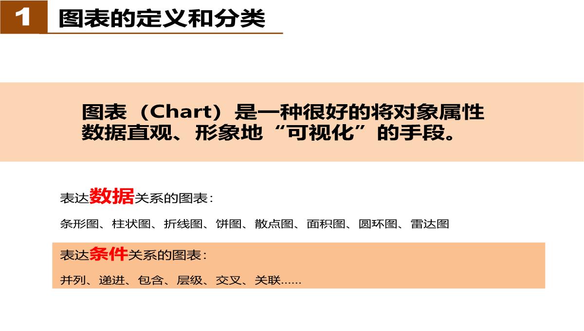 经典PPT图表应用PPT模板_04