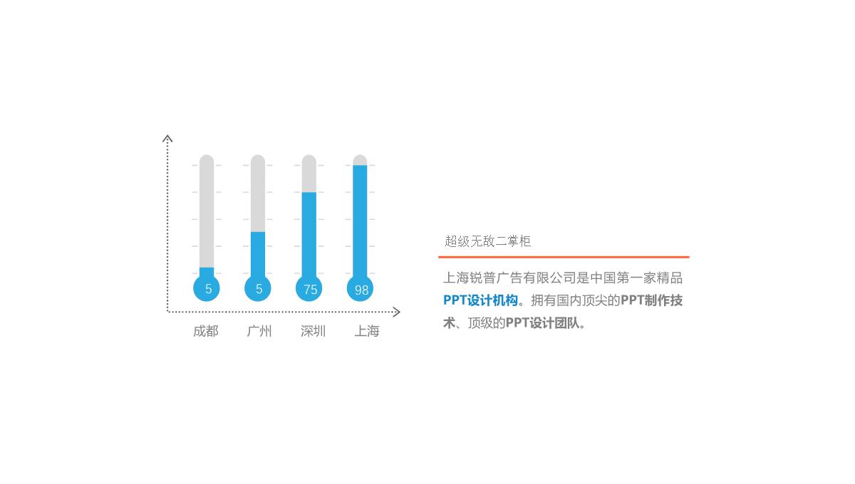 数据分析图表(PPT)PPT模板_73