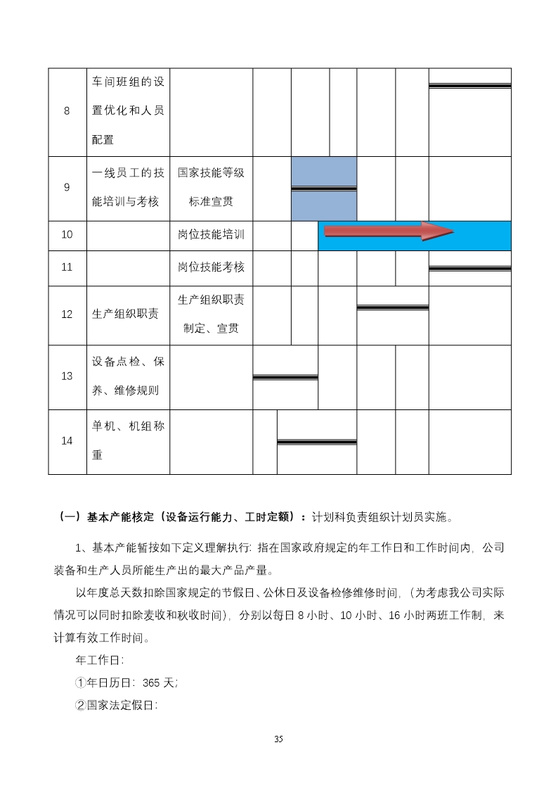 公司年度经营计划书(模板)Word模板_35