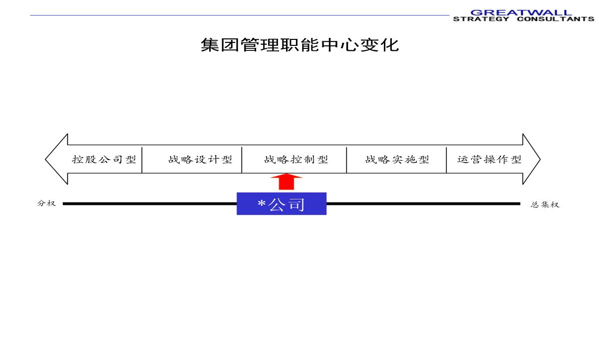 PPT模板图表汇总_18