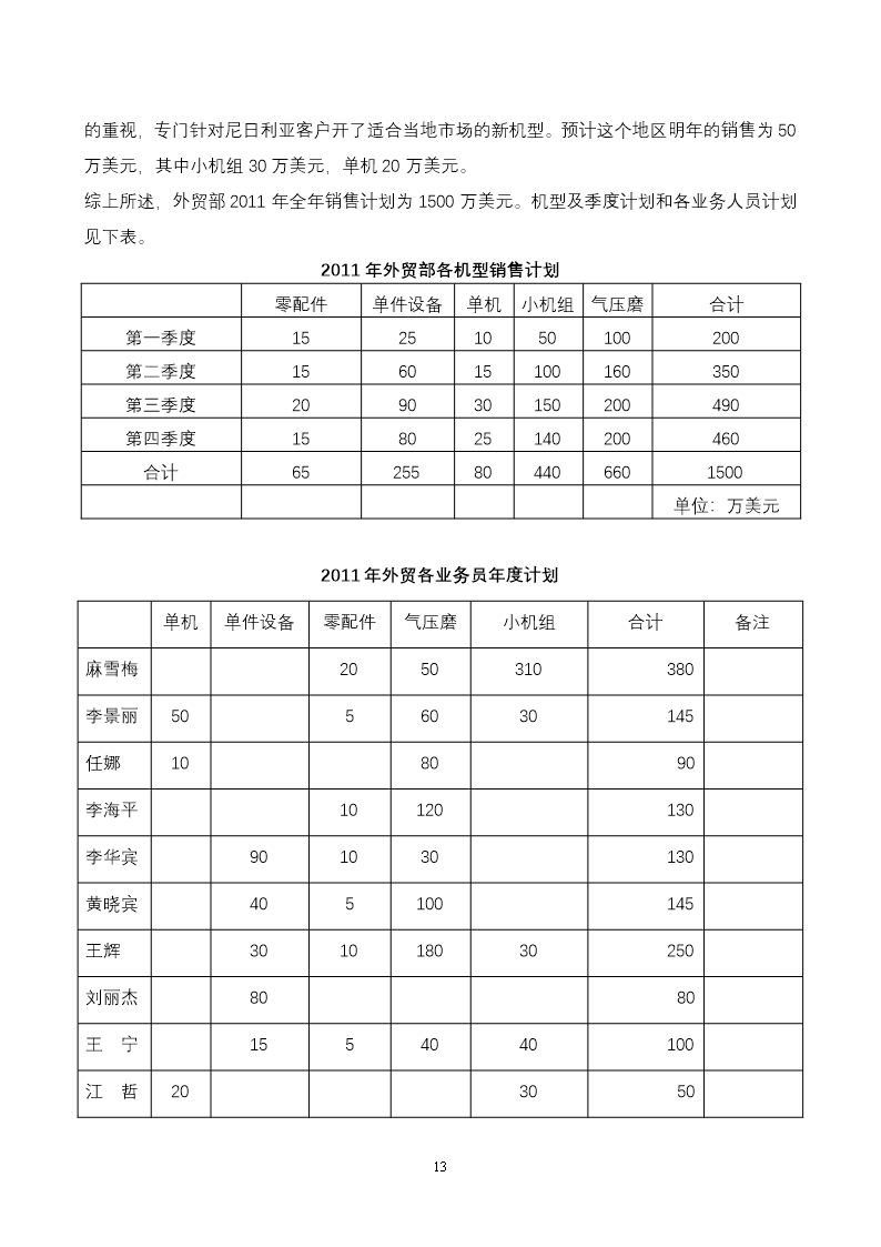 公司年度经营计划书(模板)Word模板_13