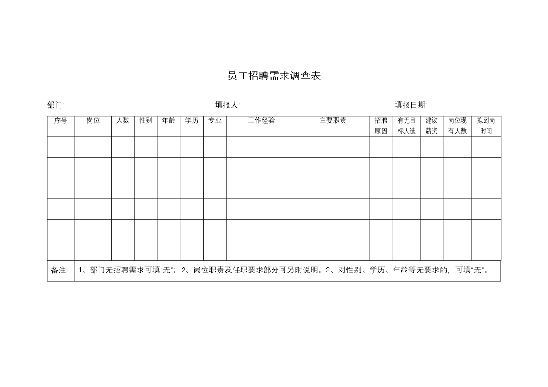 员工招聘管理常用表格Word模板_03