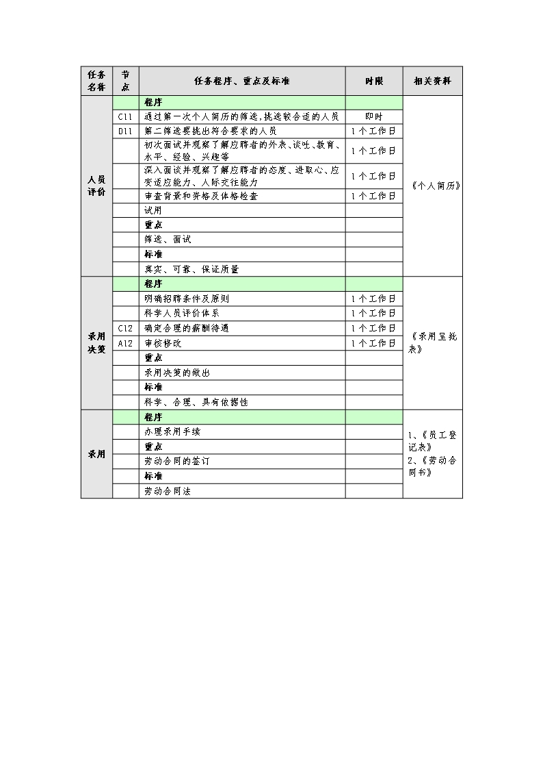 招聘管理业务流程图Word模板_03