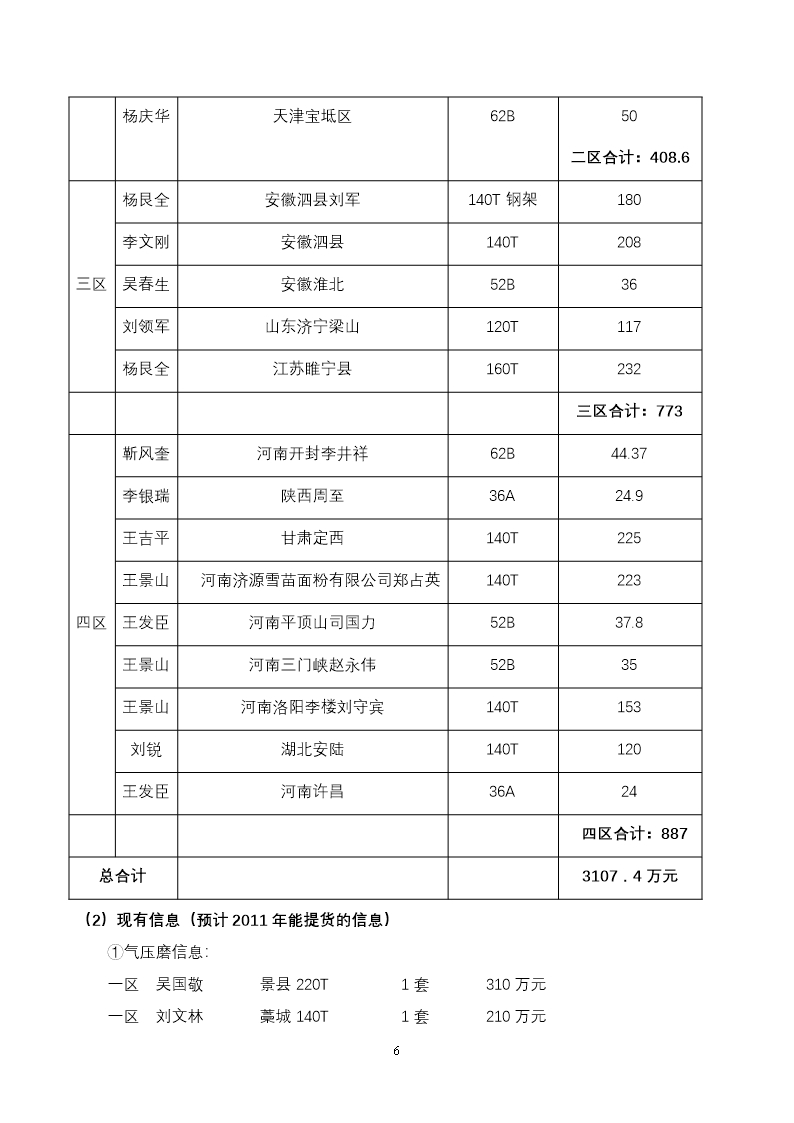 公司年度经营计划书(模板)Word模板_06