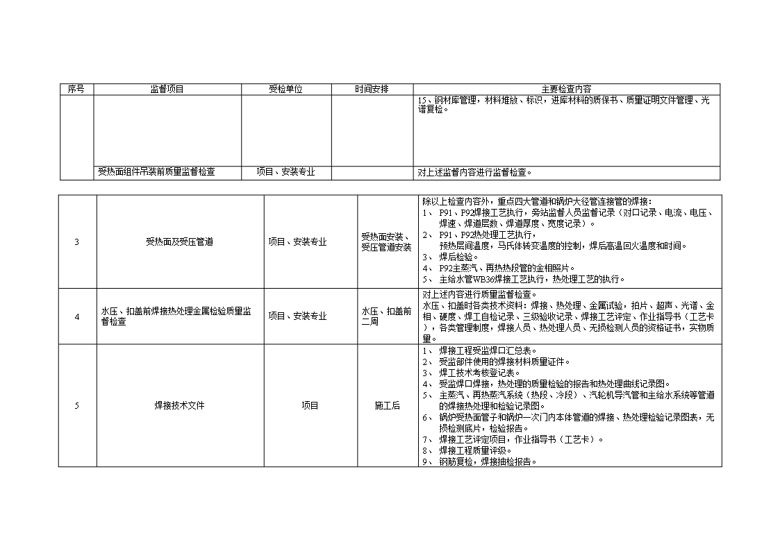 焊接技术员相关岗位职责Word模板_05