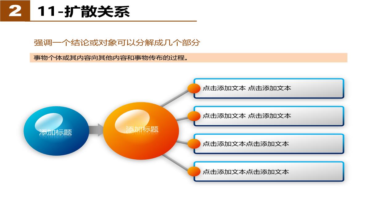 经典PPT图表应用PPT模板_16