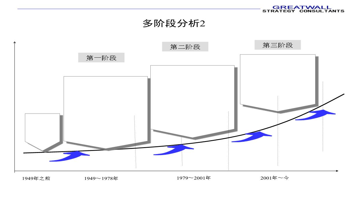 PPT模板图表汇总_08