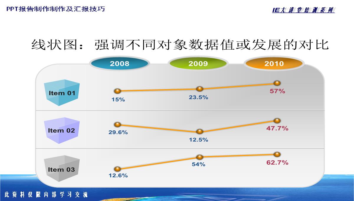 PPT图表类型大全PPT模板_89