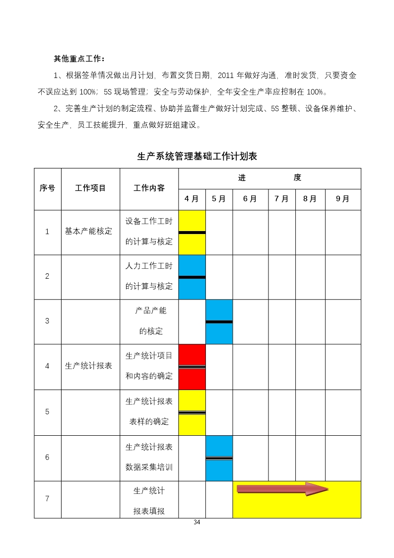 公司年度经营计划书(模板)Word模板_34