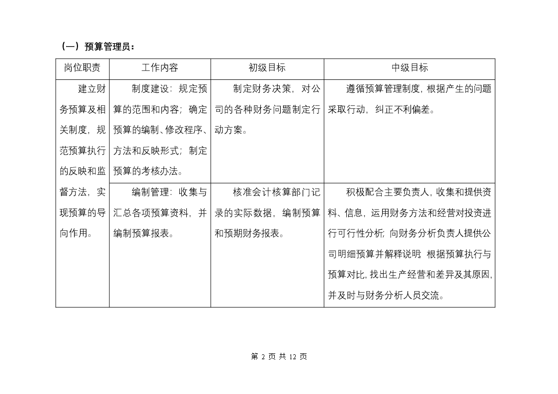 财务管理工作细则Word模板_02