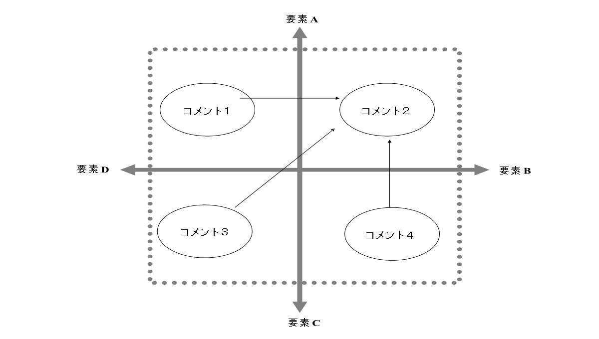 坐标轴PPT图表素材PPT模板_09