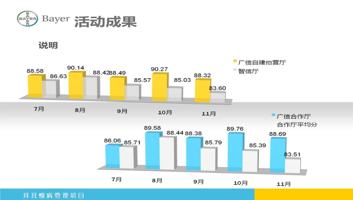 PPT图表大全PPT模板_12