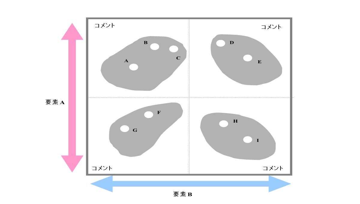 坐标轴PPT图表素材PPT模板_38