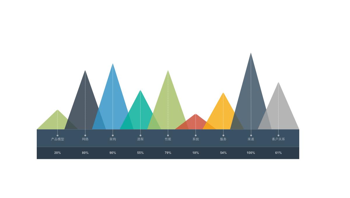 数据分析图表(PPT)PPT模板_54
