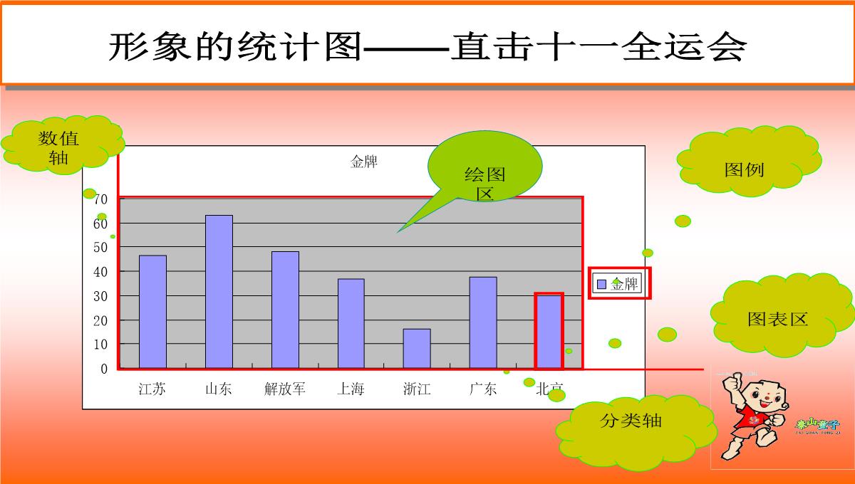 创建图表.ppt模板_04