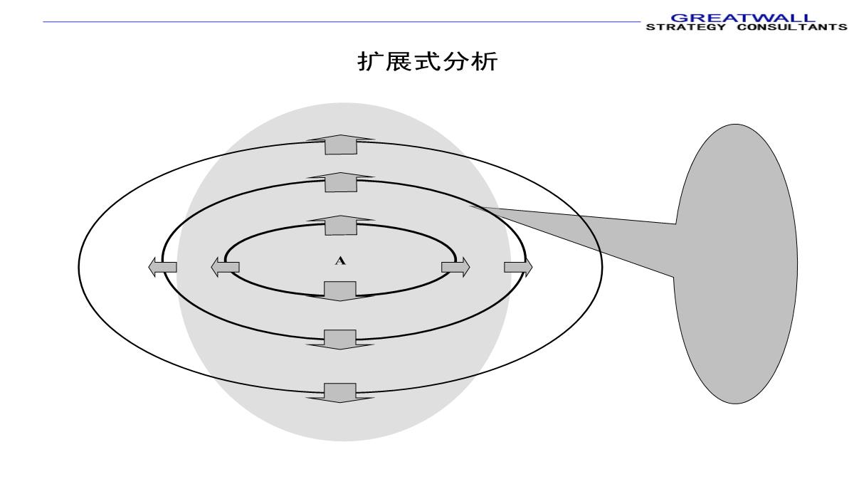 PPT模板图表汇总_11