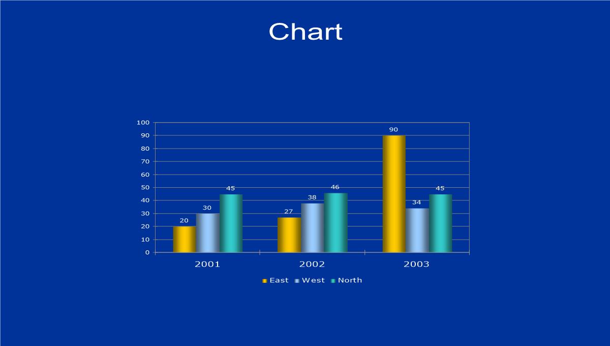 PPT模版-Chart图表PPT模板