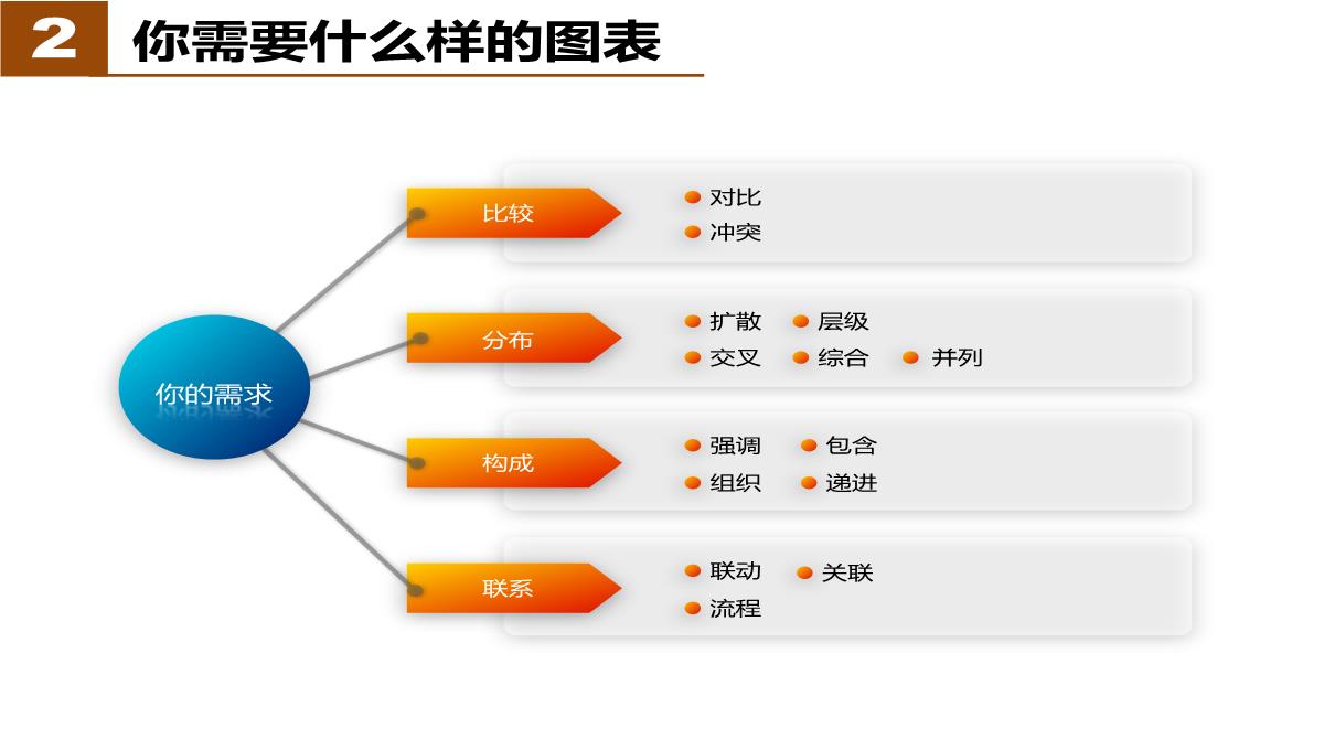 经典PPT图表应用PPT模板_21