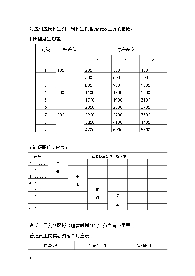 薪资方案Word模板_04