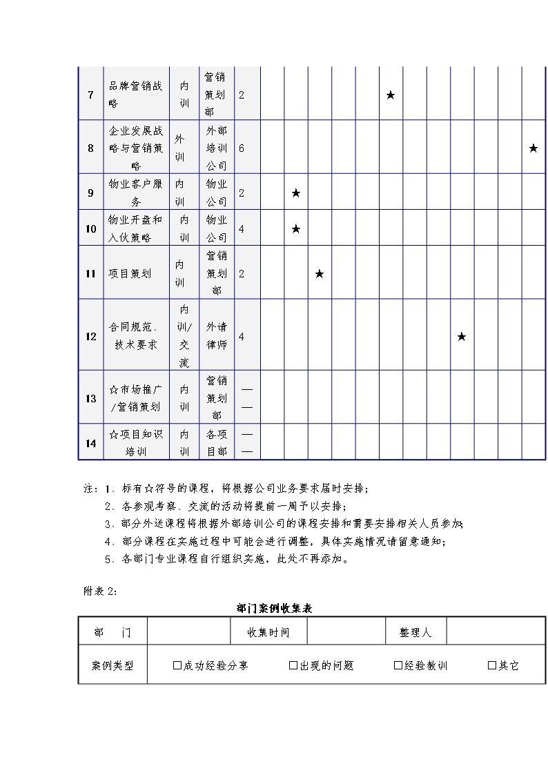 物业公司年度培训计划范本Word模板_09