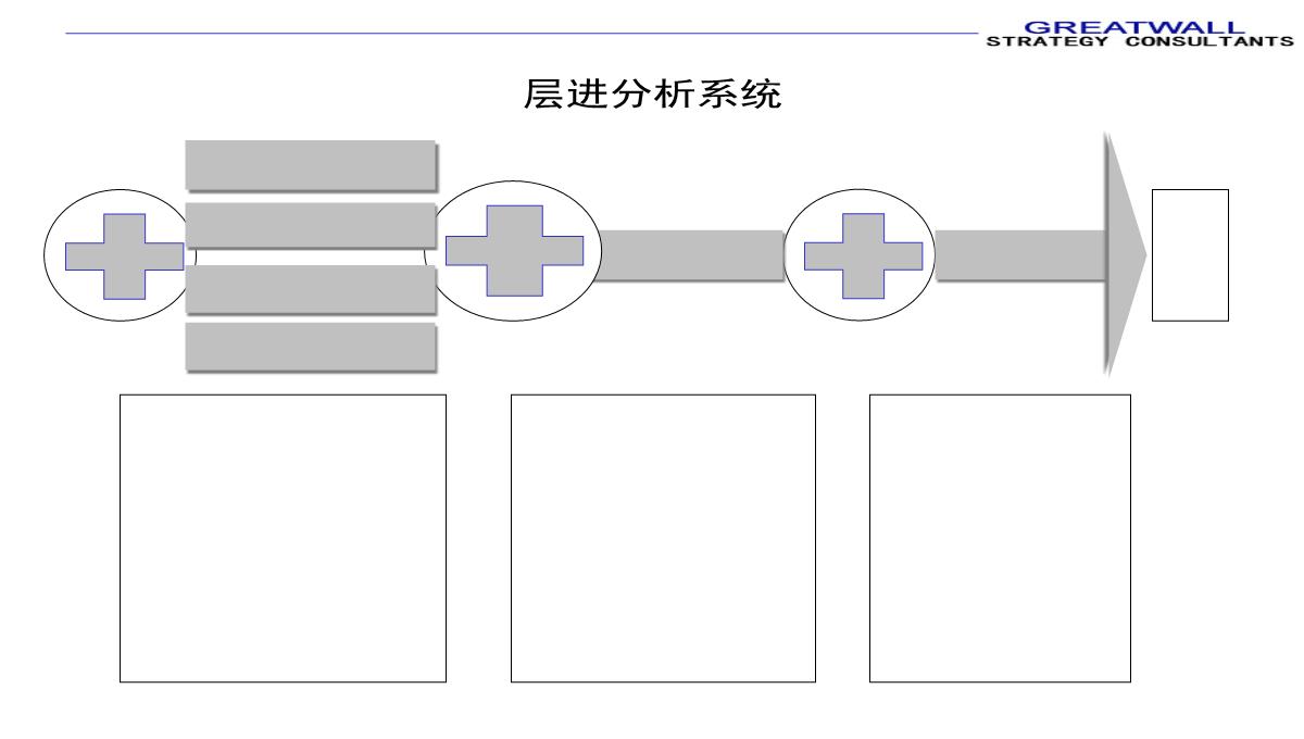 PPT模板图表汇总_12