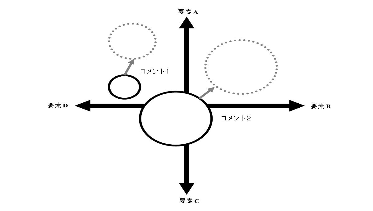 坐标轴PPT图表素材PPT模板_20