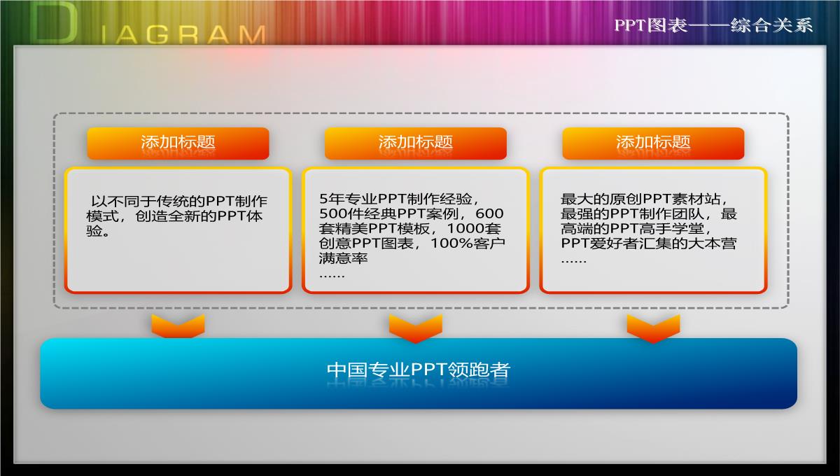 PPT图表——综合关系PPT模板