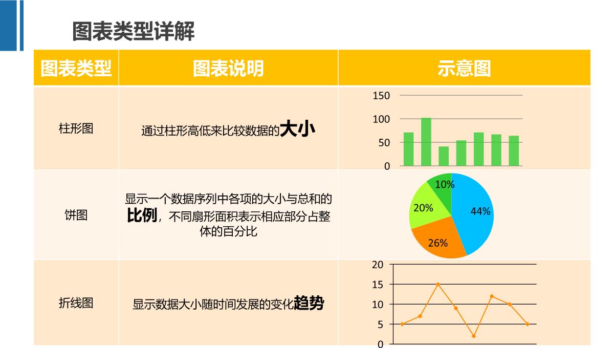 数据图表及分析ppt模板_08