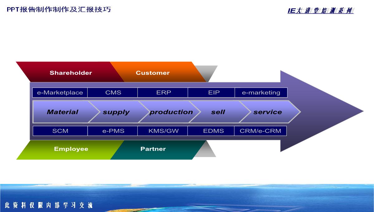 PPT图表类型大全PPT模板_101