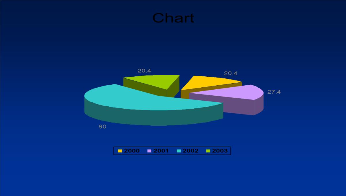 PPT常用图表PPT模板_60