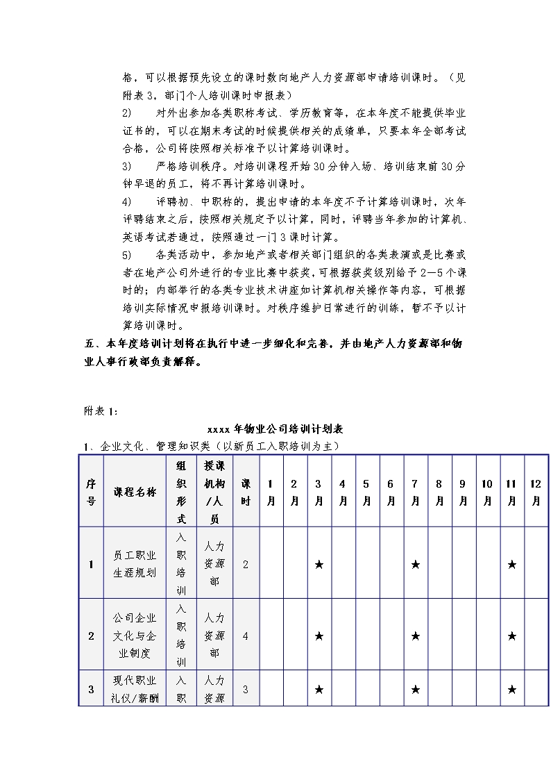 物业公司年度培训计划范本Word模板_07