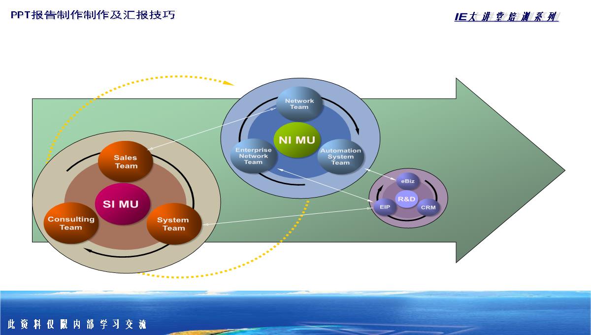 PPT图表类型大全PPT模板_104