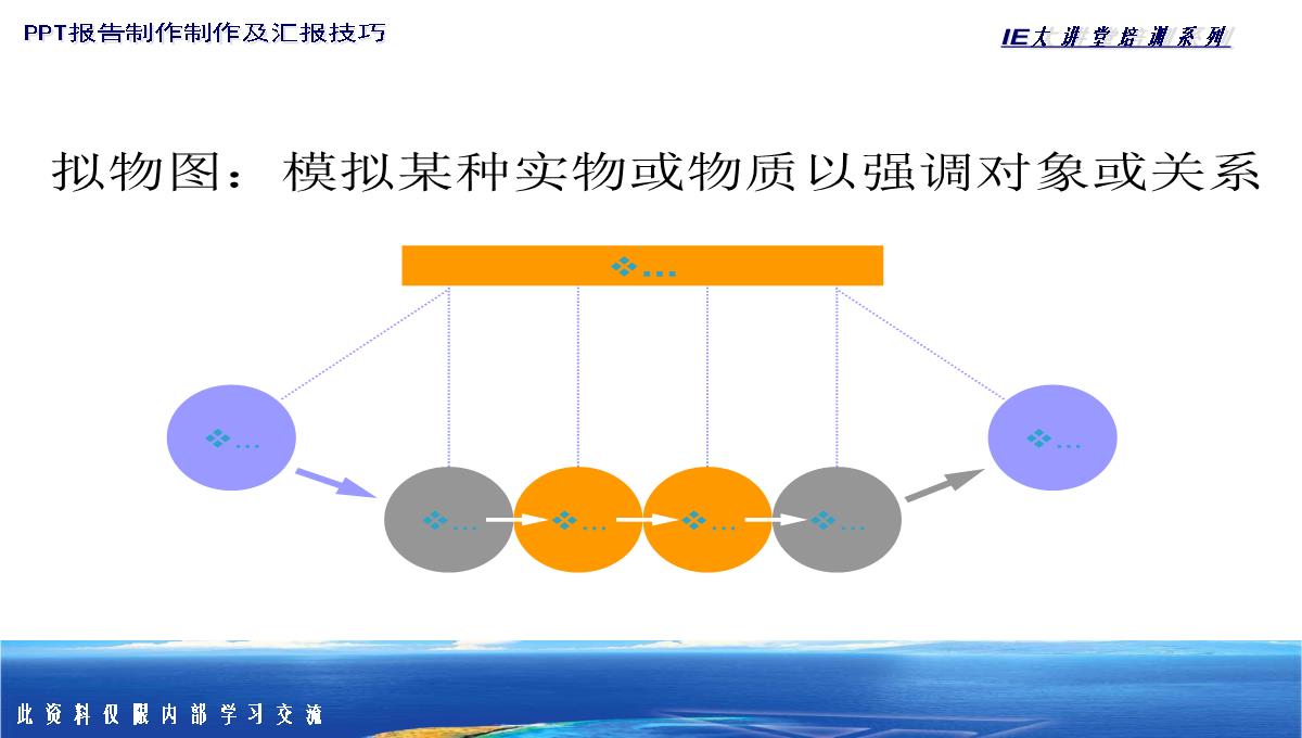 PPT图表类型大全PPT模板_98