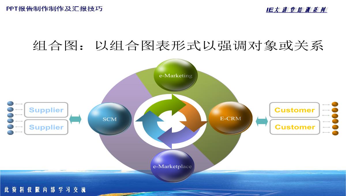 PPT图表类型大全PPT模板_103