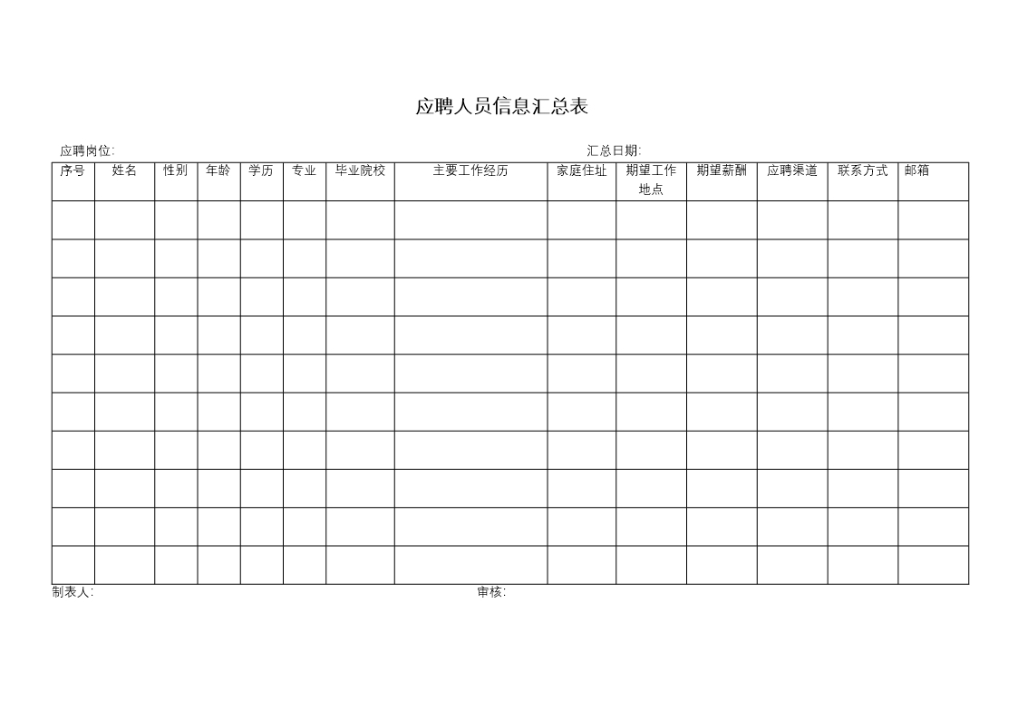 员工招聘管理常用表格Word模板_13