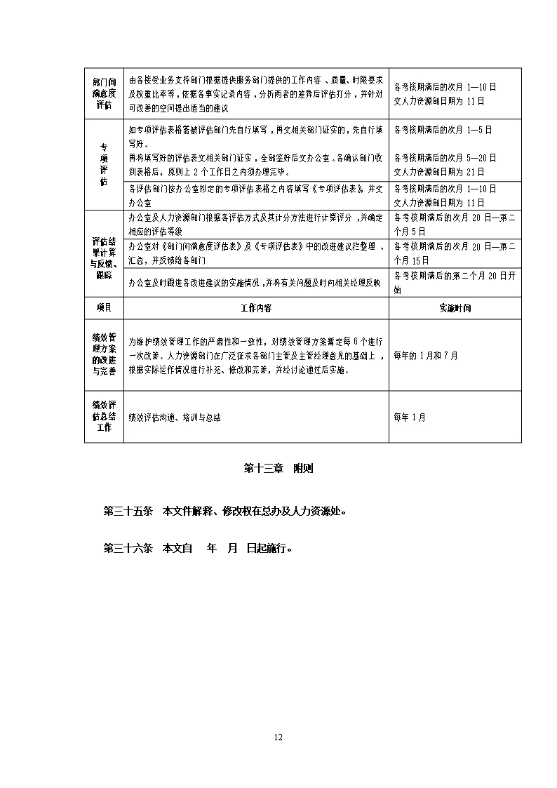 绩效管理方案Word模板_12