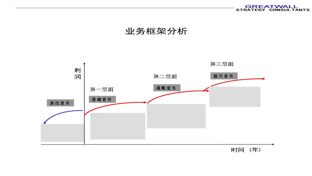 PPT模板图表汇总_06